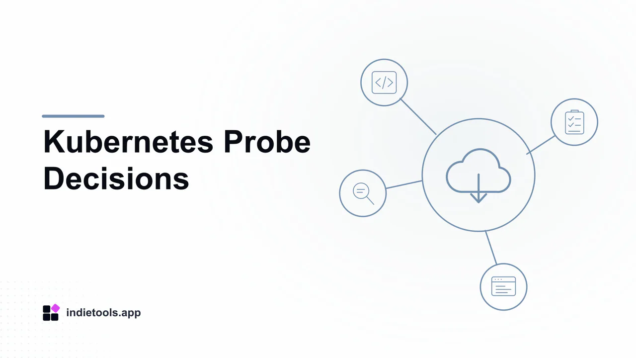 Kubernetes Probe Decisions: cloud illustration with IndieTools branding