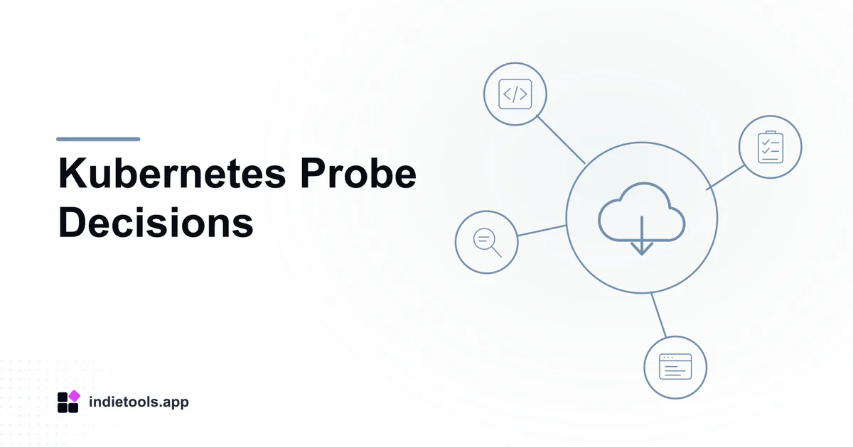 Kubernetes Probe Decisions: cloud illustration with IndieTools branding
