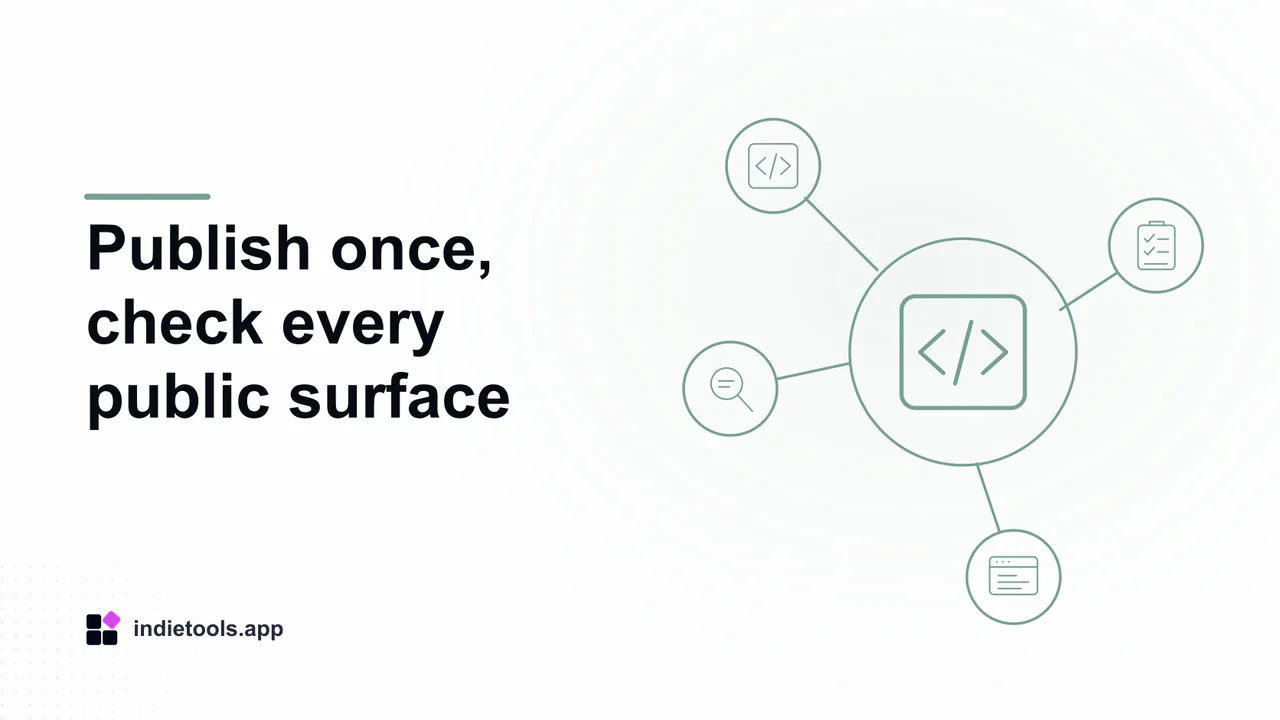 Publish once, check every public surface: code illustration with IndieTools branding