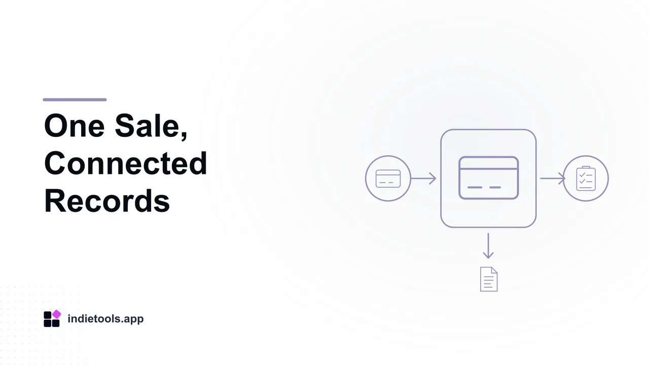 One Sale, Connected Records: payment illustration with IndieTools branding