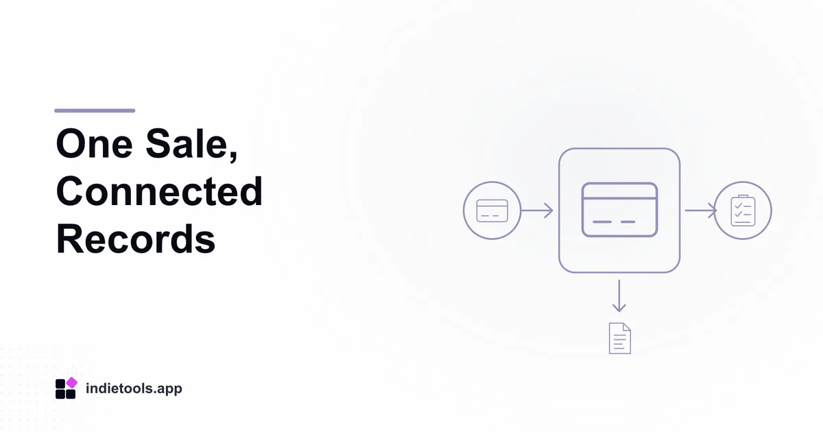 One Sale, Connected Records: payment illustration with IndieTools branding