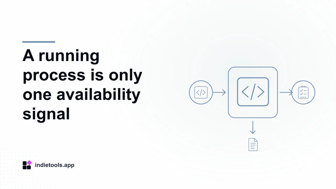 A running process is only one availability signal: code illustration with IndieTools branding