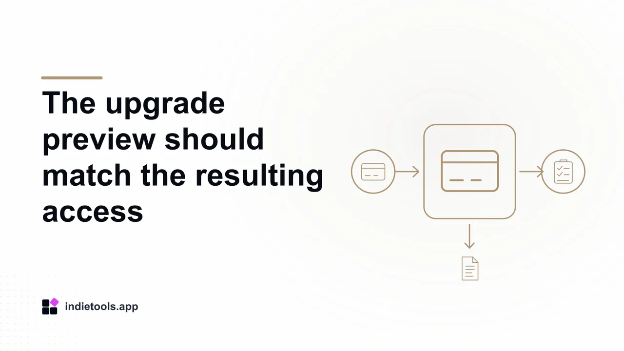 The upgrade preview should match the resulting access: payment illustration with IndieTools branding
