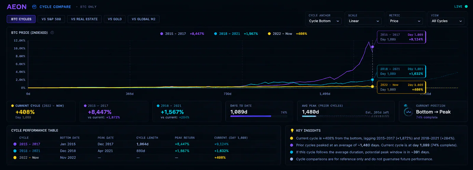 AEON Intel Crypto Trading Terminal and Institutional Signal Engine