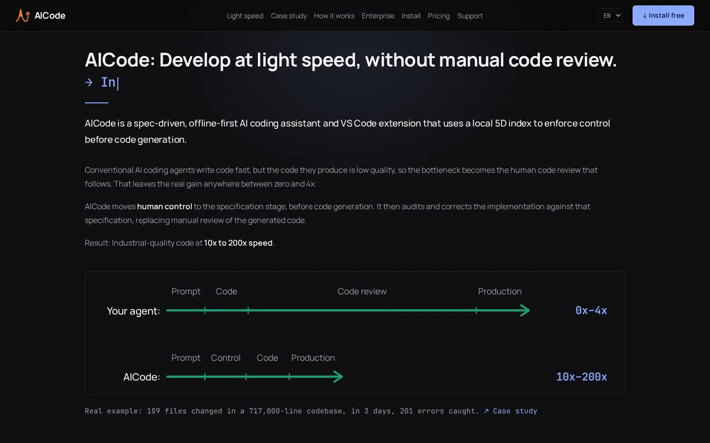 AICode website homepage