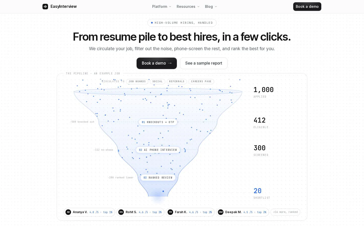 EasyInterview funnel chart showing 1000 applicants reduced to 20 hires