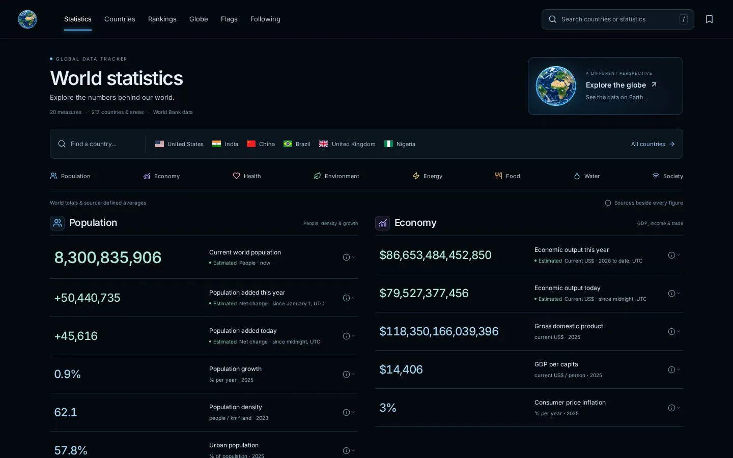 Homepage of globaldatatracker.com