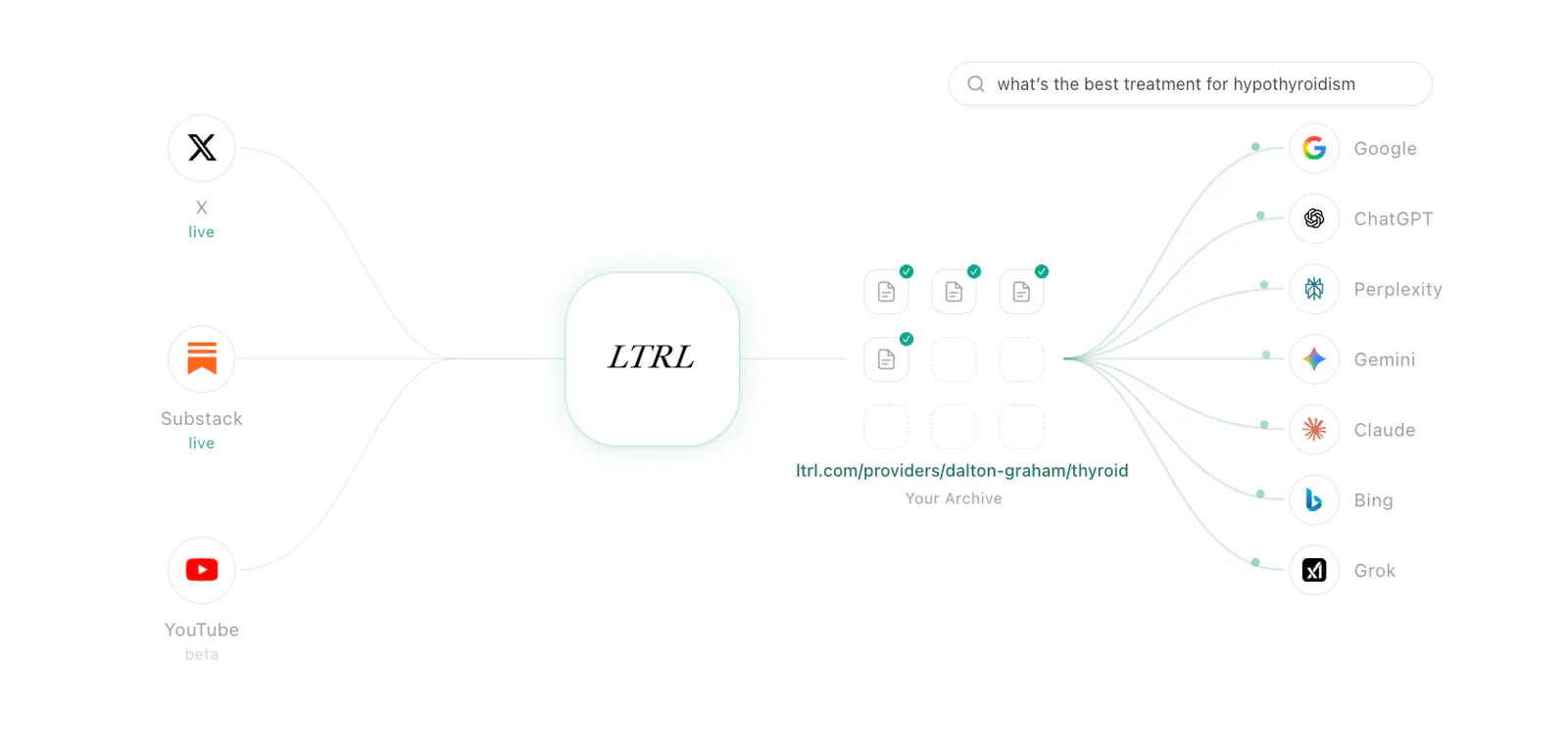 Ltrl AI health answers from the experts you follow with every source cited