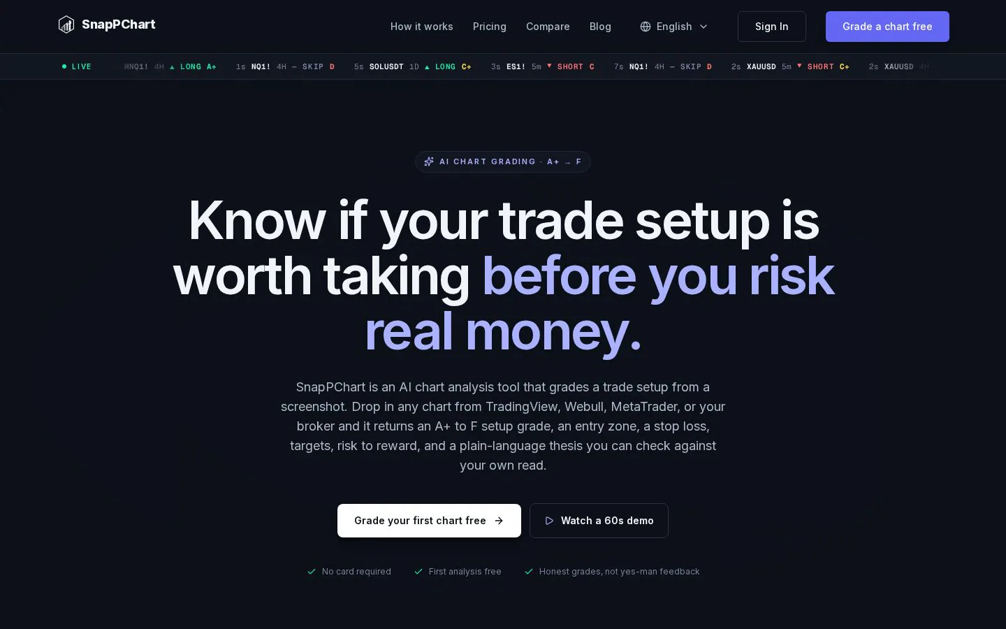 SnapPChart: AI Chart Analysis for Stocks, Forex and Crypto website homepage