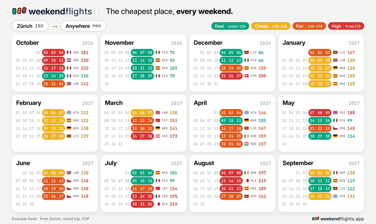 weekendflights product screenshot showing a calendar grid with weekly flight prices in color coded bars